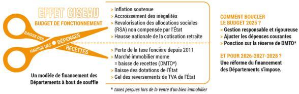 Budget 2025 - effet ciseau - Agrandir l'image, fenêtre modale