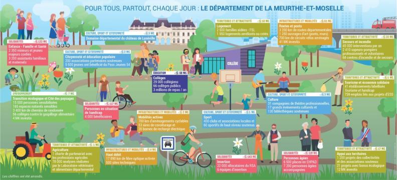 Les Départements : proches, engagés, indispensables... mais fragilisés - Agrandir l'image, fenêtre modale