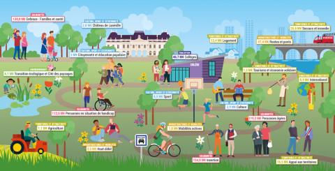 Budget 2025 - Infographie