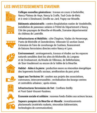 Budget 2025 - Investissements d avenir